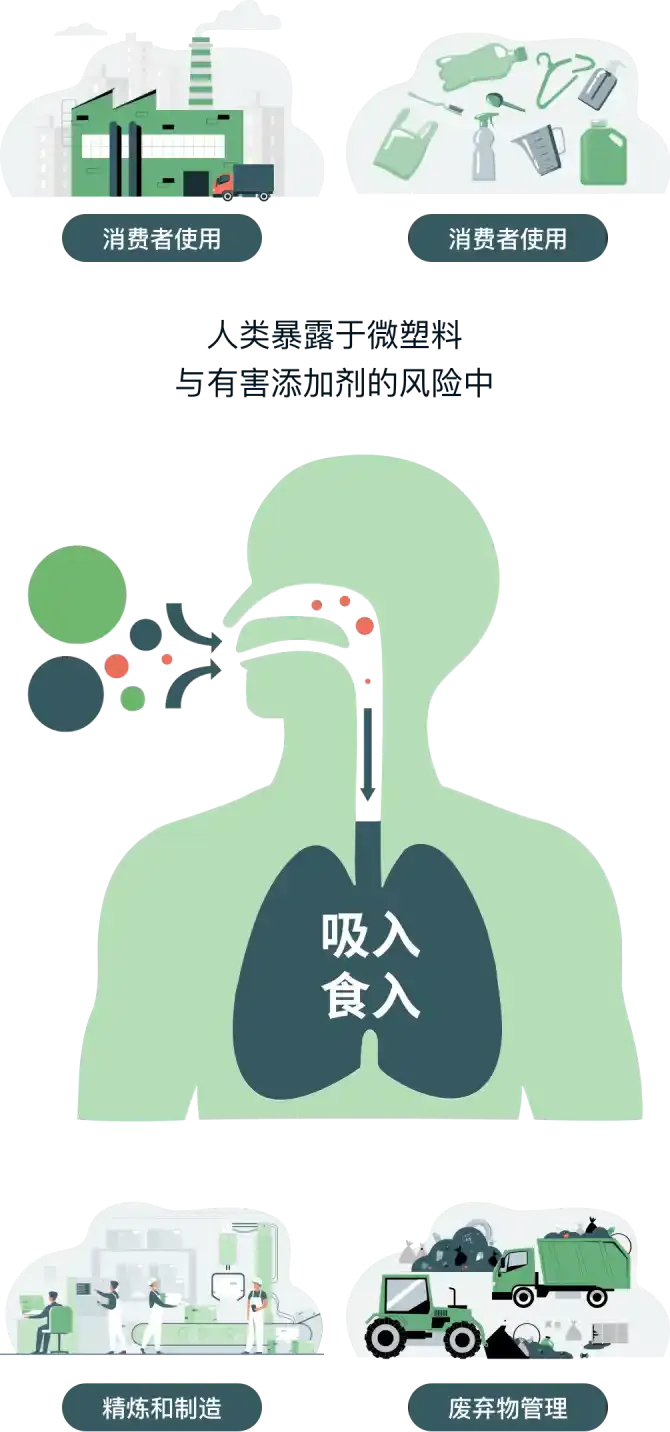 为什么提倡重用