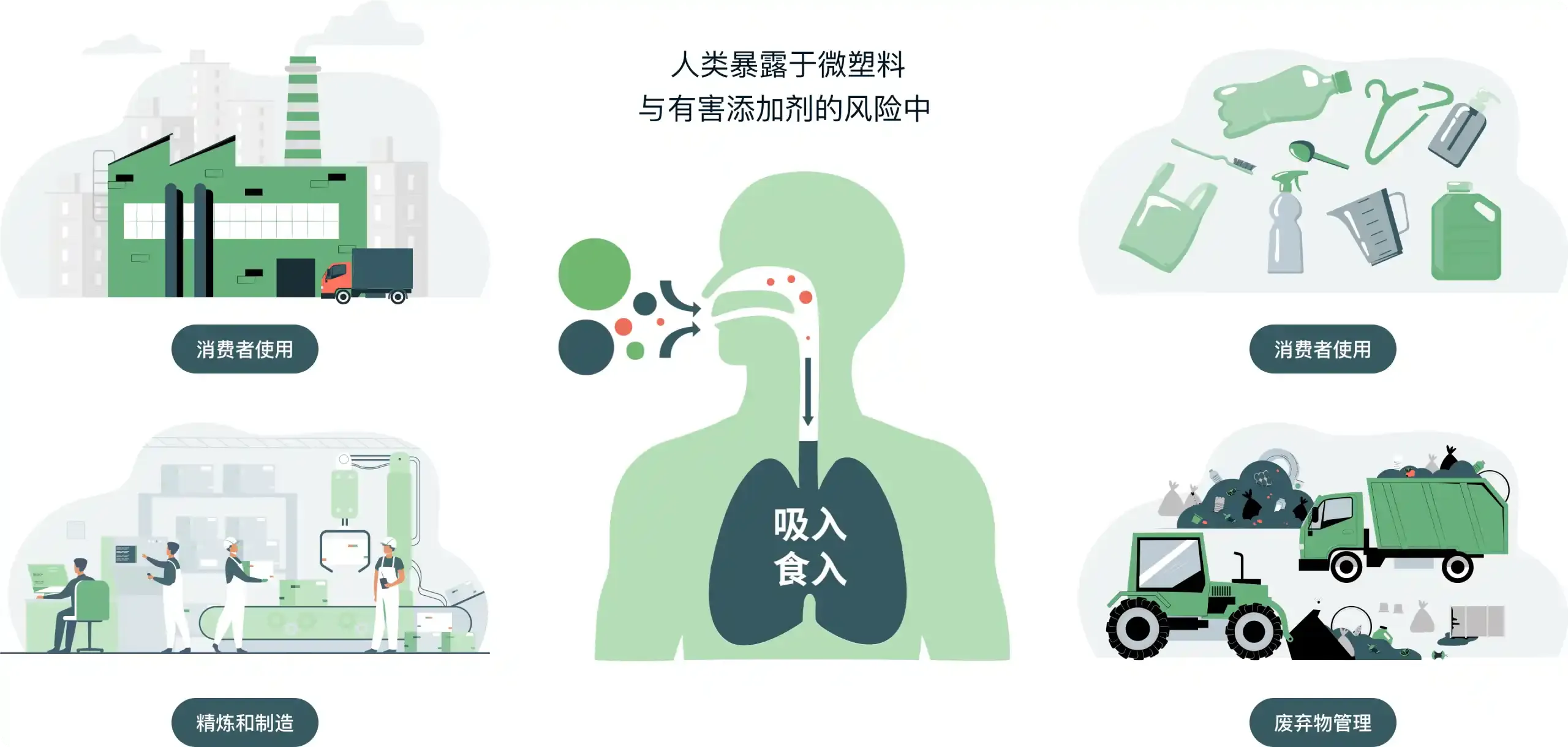 为什么提倡重用