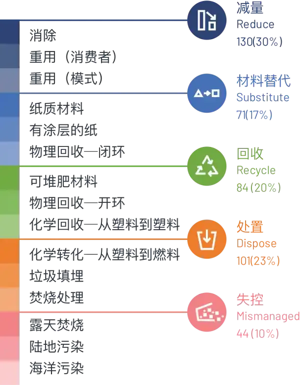 图表图例